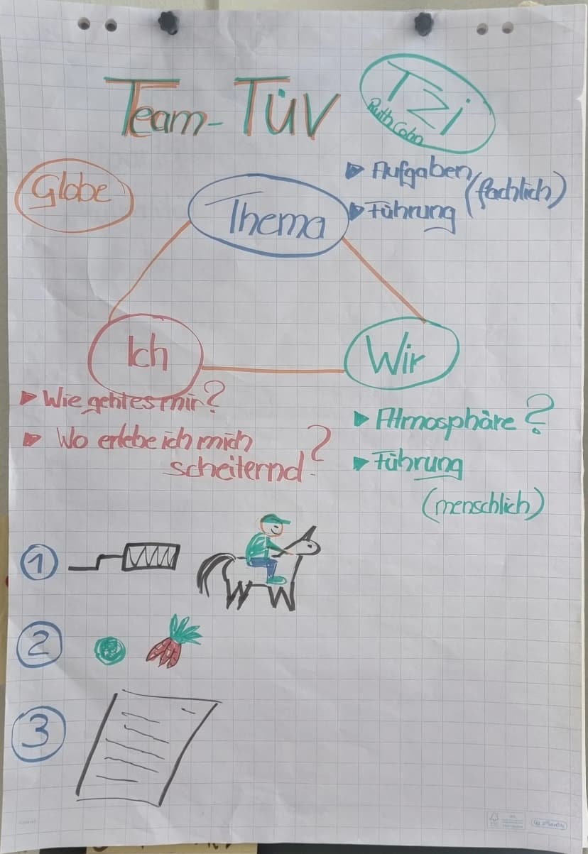 Verwaltung – Foto 3