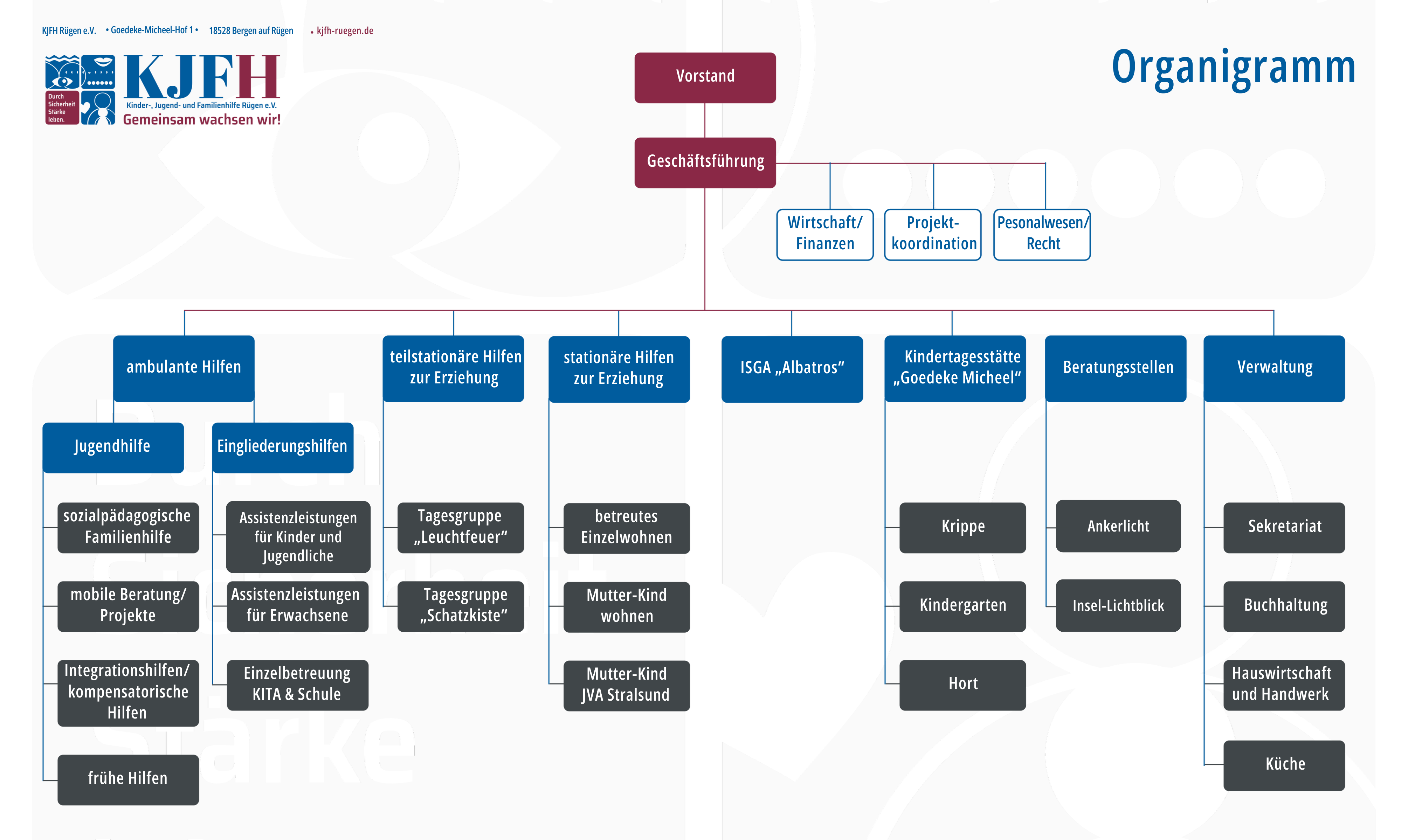 organigram